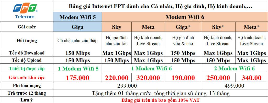 Bảng giá lắp mạng FPT Thường Tín